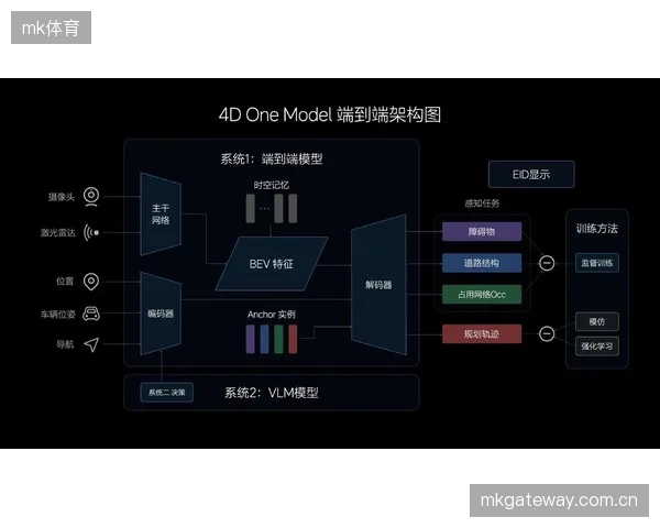 流程优化主体成长周期 深化端到端协同效率